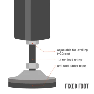 Technical diagram of a welding table fixed foot featuring a 1.4-ton load rating, anti-skid rubber base, and plus 20mm height adjustment for leveling.
